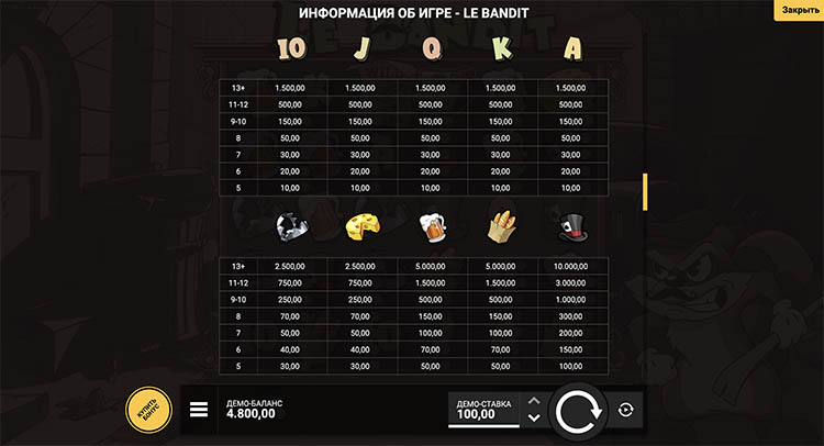 Таблица выплат Le Bandit